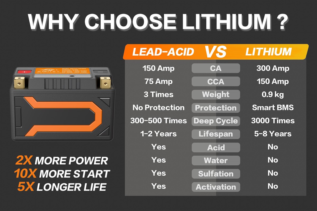 Small Lithium Motorcycle Battery 2 Small Lithium Motorcycle Battery 2